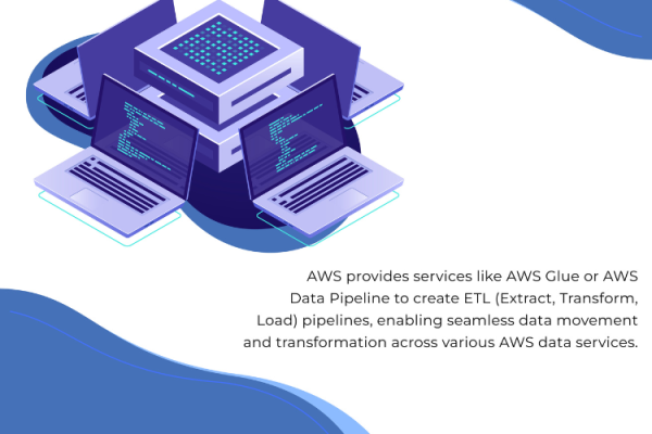 AWS Data Warehouse