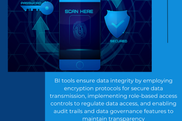 Business intelligence in decision-making