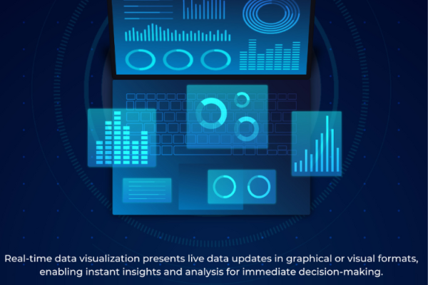 Rеaltimе Data visualization
