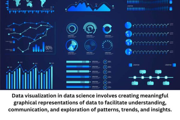 Data Visualization In Data Science