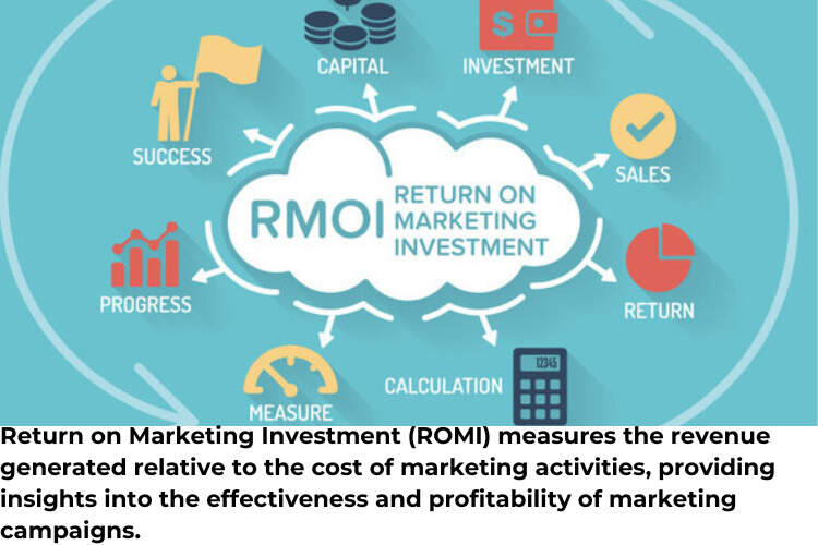 Return on Marketing Investment